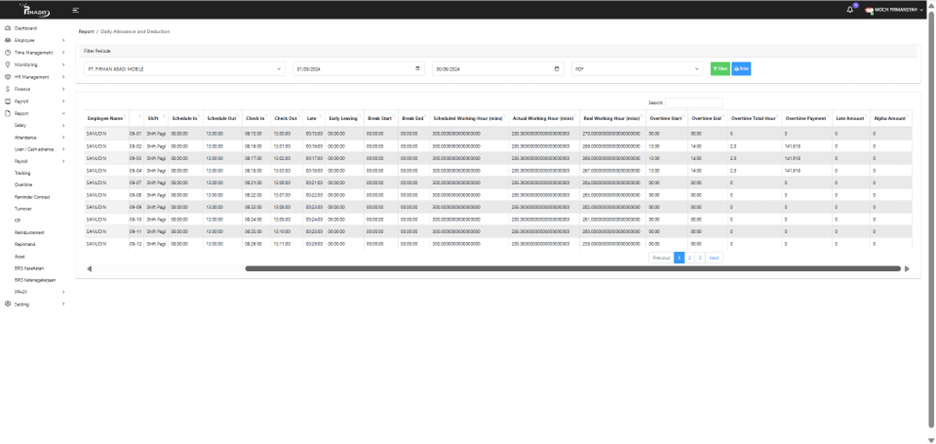 Data Laporan Daily Allowance and Deduction