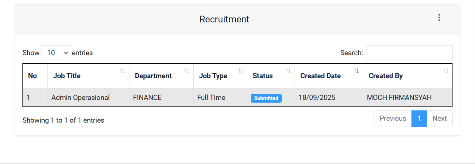Fitur Input Lowongan