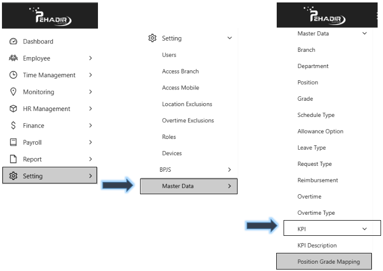 Fitur Position Grade Mapping